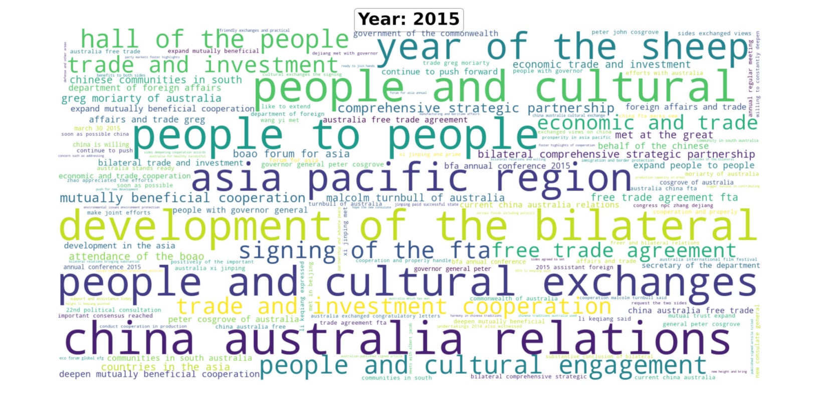 Australia-China Diplomatic engagement in 2015