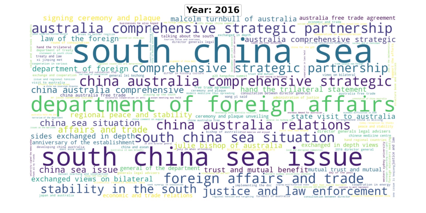 Australia-China Diplomatic engagement in 2016