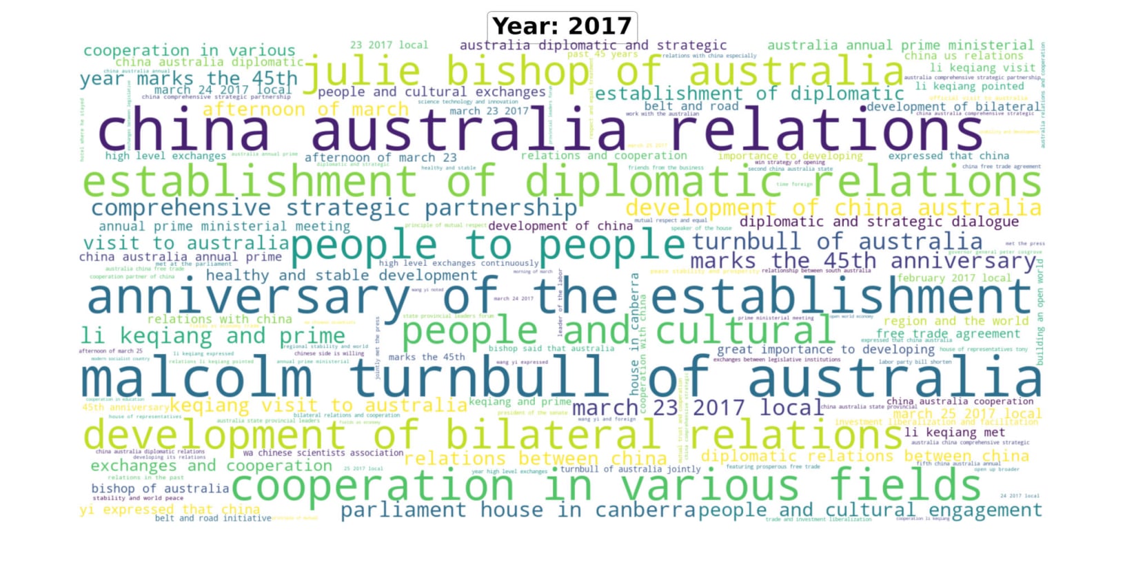 Australia-China Diplomatic engagement in 2017