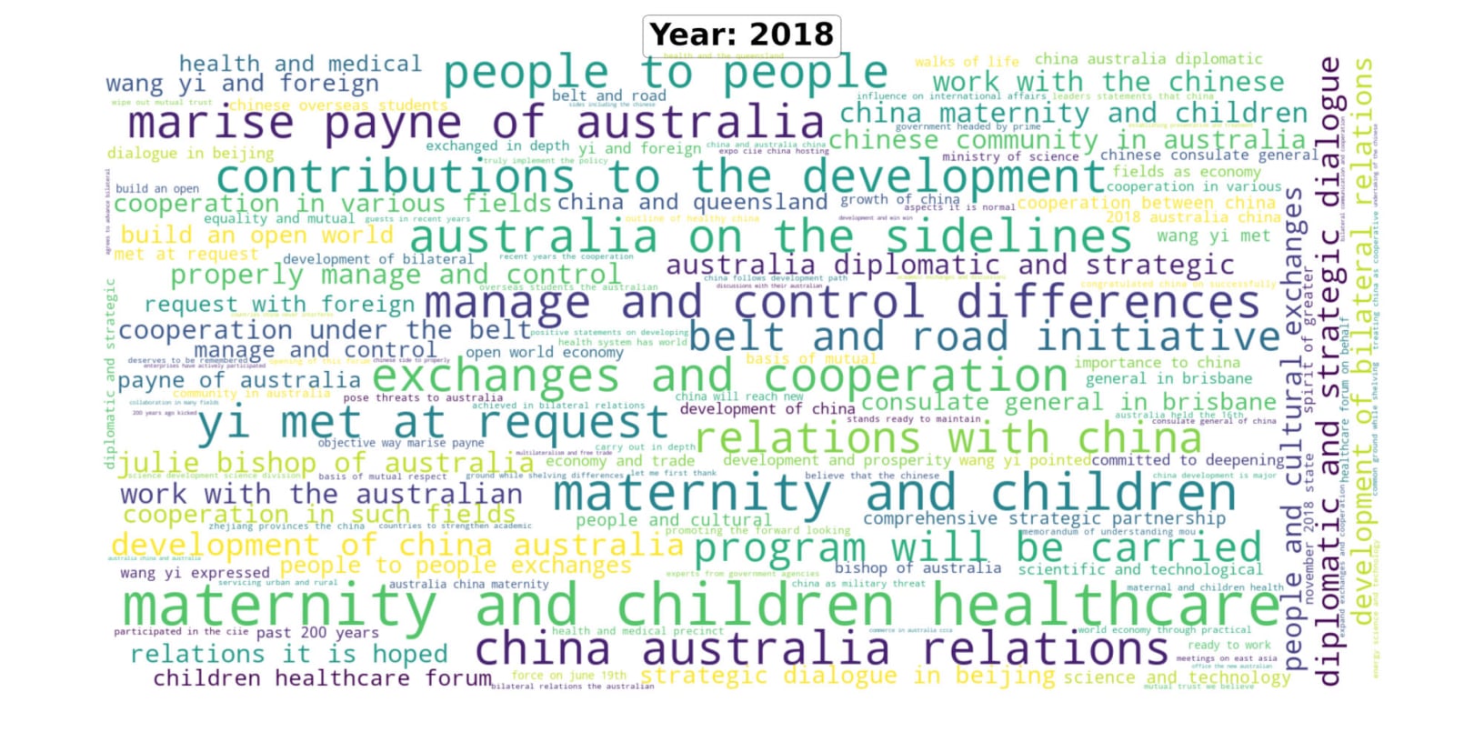 Australia-China Diplomatic engagement in 2018