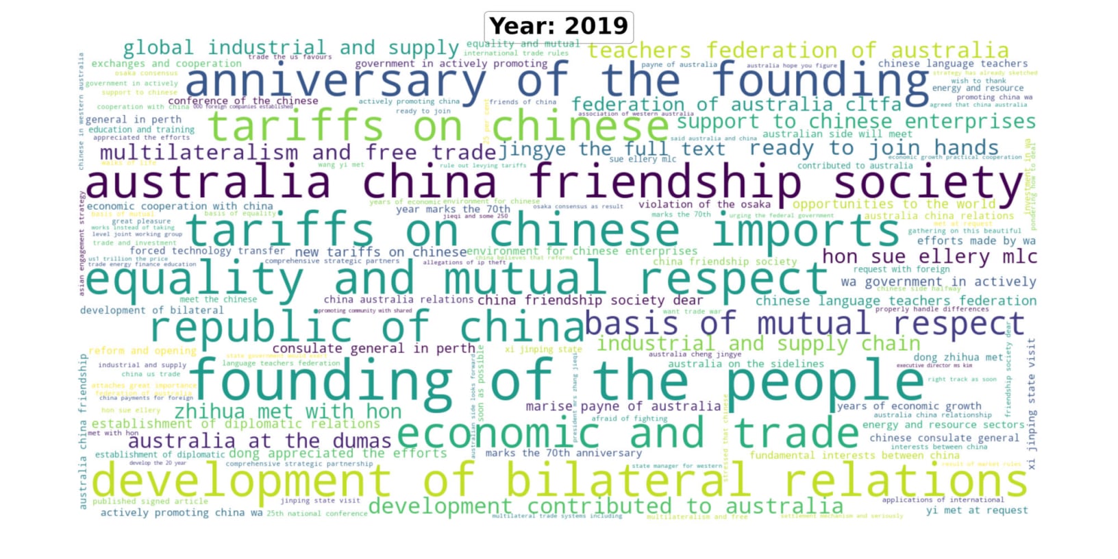 Australia-China Diplomatic engagement in 2019