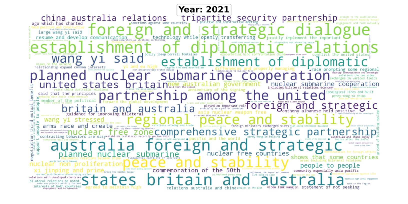 Australia-China Diplomatic engagement in 2021