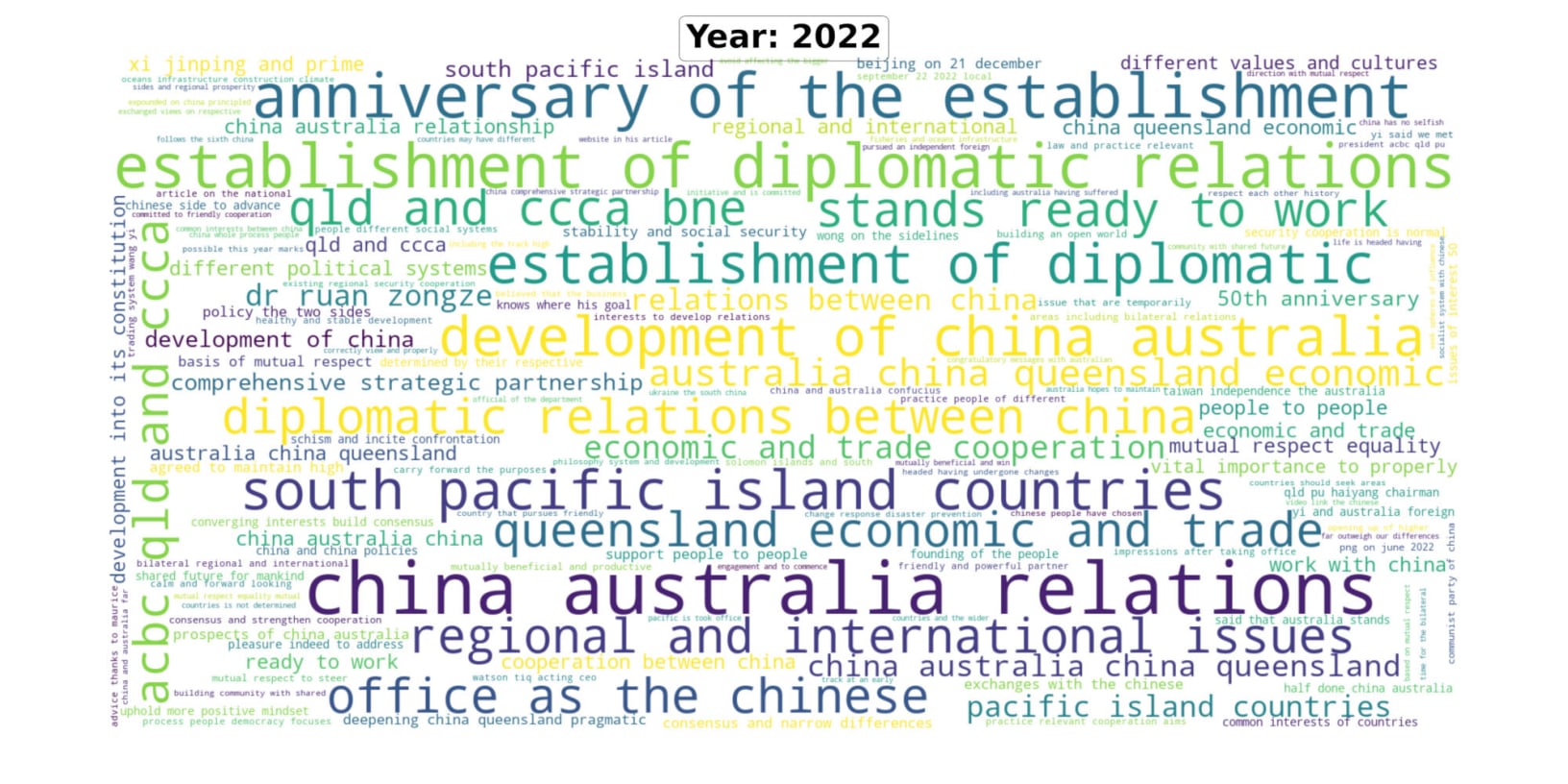 Australia-China Diplomatic engagement in 2022