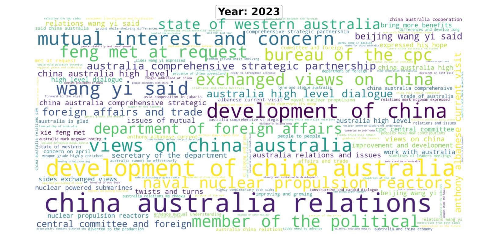Australia-China Diplomatic engagement in 2023
