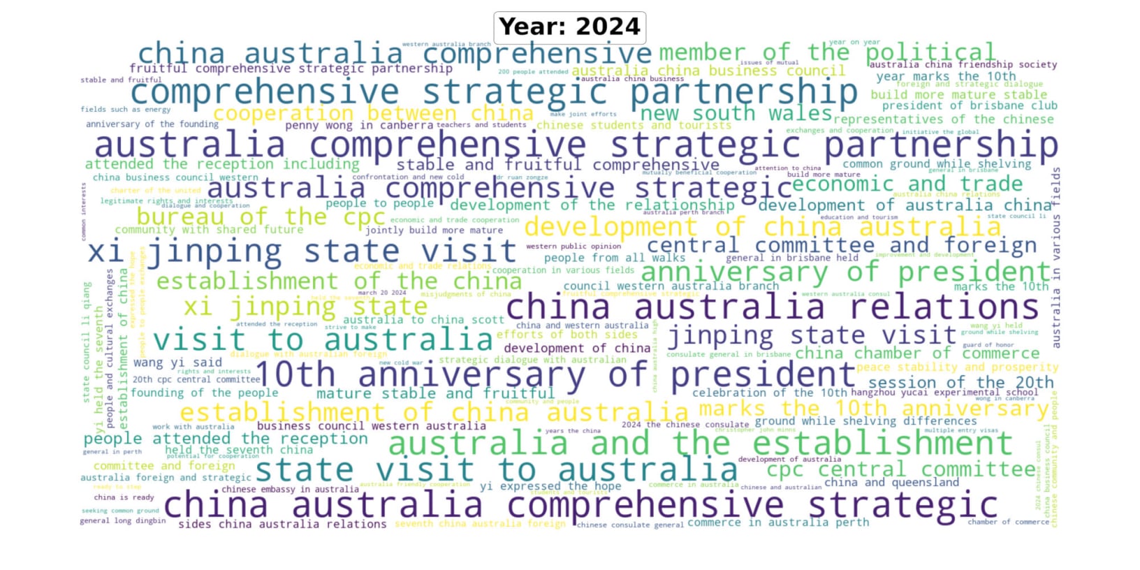 Australia-China Diplomatic engagement in 2024