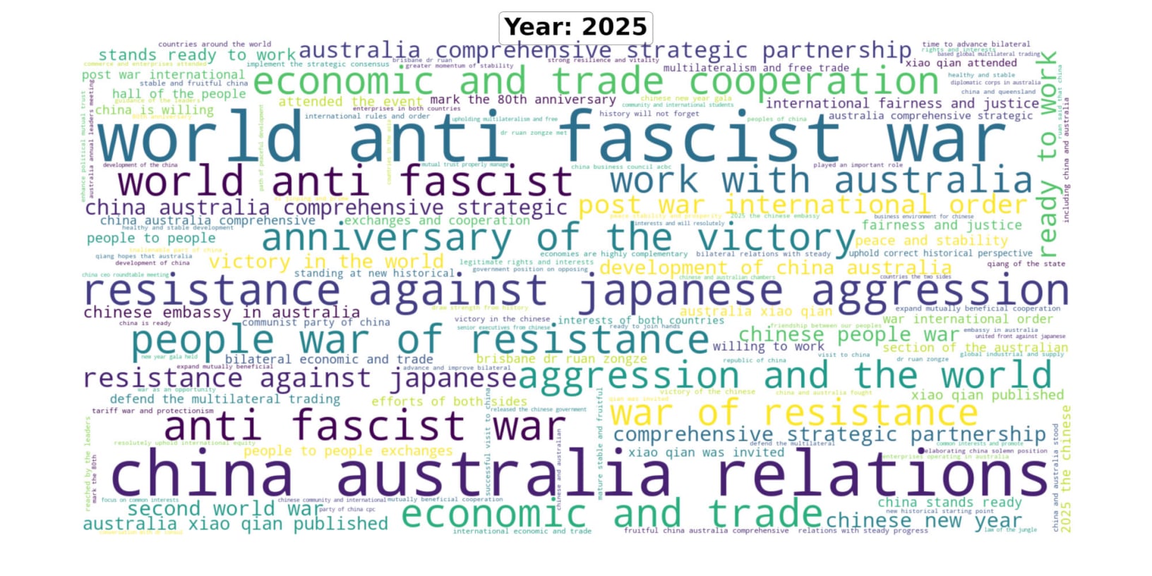 Australia-China Diplomatic engagement in 2025